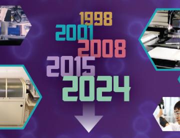 An image of the years 1996, 2001, 2008, 2015, and 2024 with an arrow pointing down, with hexagonal images of people working in labs surrounding the descending list of years