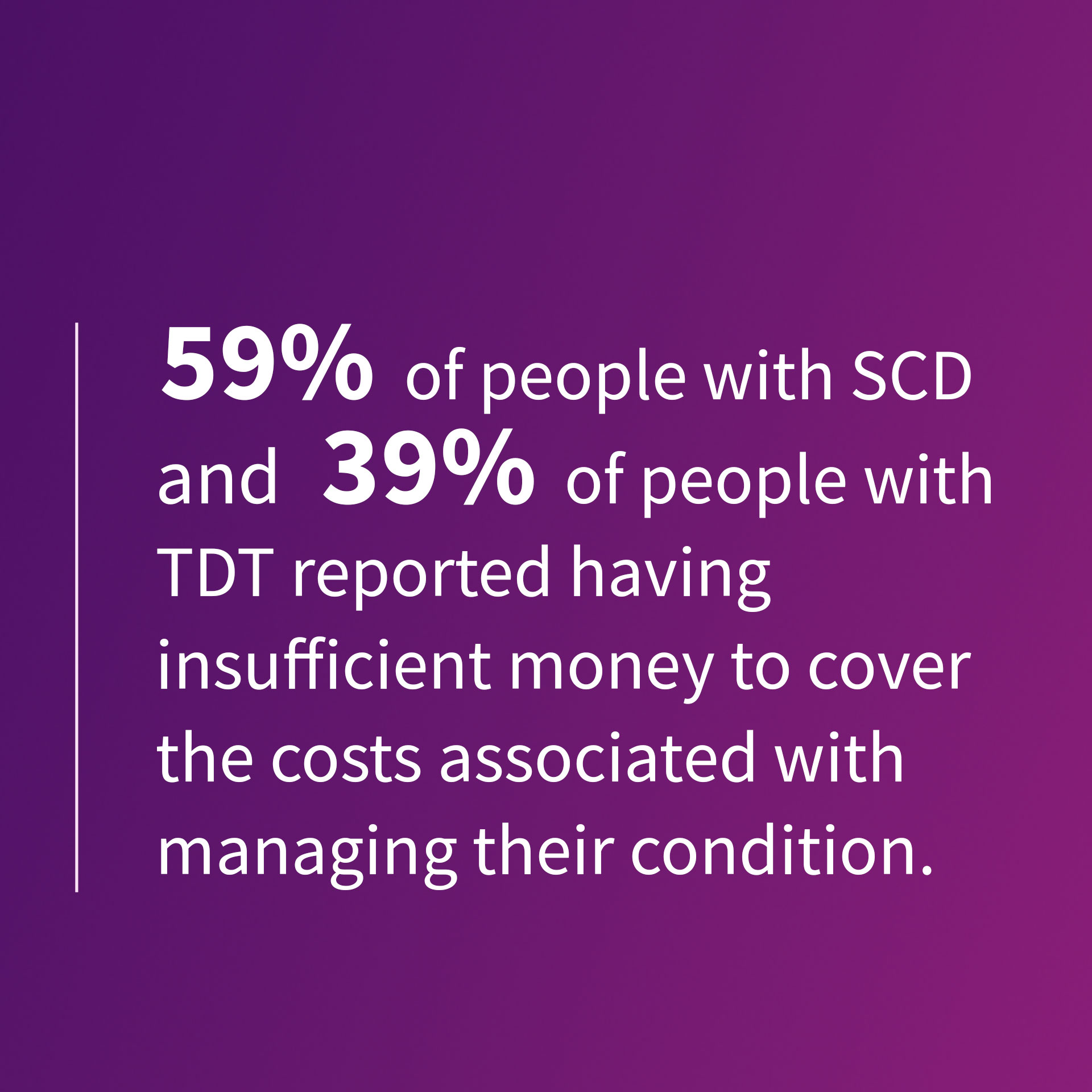 An infographic stating: 59% of people with SCD and 39% of people with TDT reported having insufficient money to cover the costs associated with managing their condition 