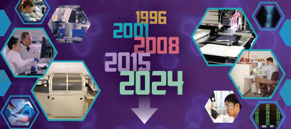 An image of the years 1996, 2001, 2008, 2015, and 2024 with an arrow pointing down, with hexagonal images of people working in labs surrounding the descending list of years