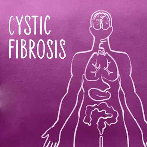 An illustration of a human body showing the lungs and digestive tract with the words "Cystic Fibrosis" displayed